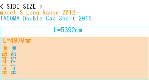 #model S Long Range 2012- + TACOMA Double Cab Short 2016-